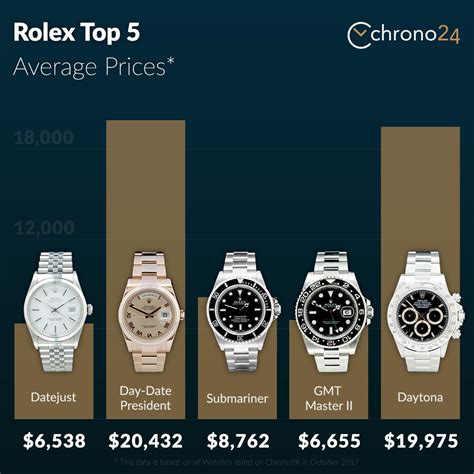 rolex hong kong website|Rolex hong kong price list.